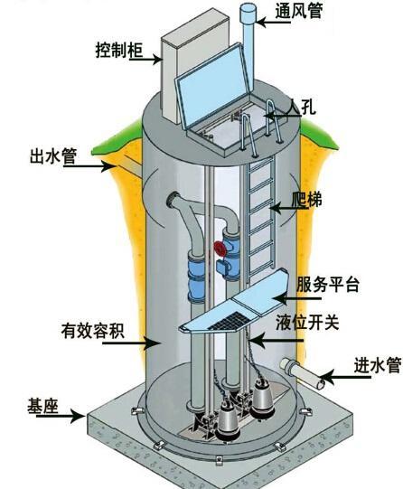 西宁一体化污水提升泵内部结构图